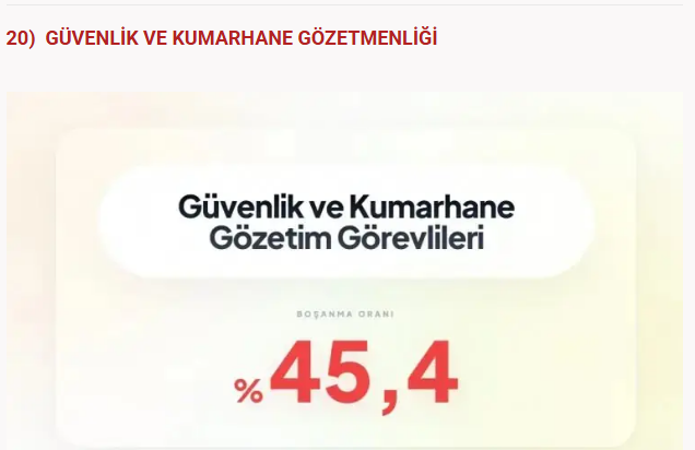 Bu meslekler boşanmanıza neden olabilir! Sağlık sektöründe çalışanlar... - Resim: 19