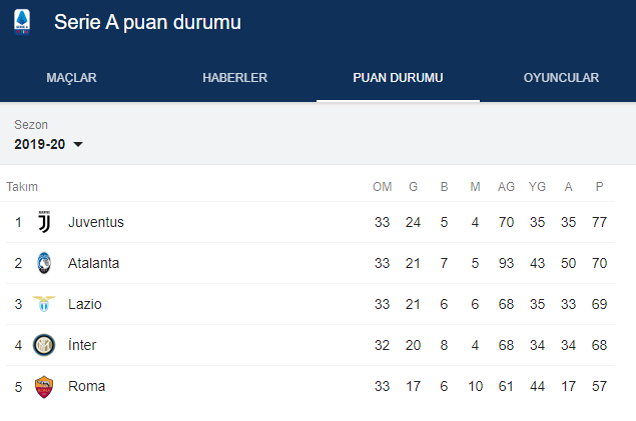 Juventus Sassuolo deplasmanında skoru koruyamadı - Resim: 0