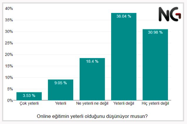 Okulların kapanmasıyla ilgili çarpıcı anket! Veliler ne düşünüyor? - Resim: 4