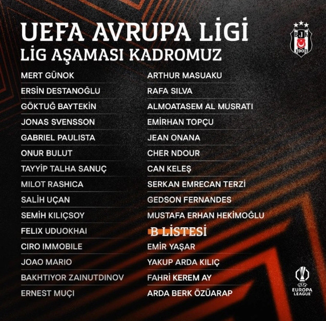 Beşiktaş'ın UEFA Avrupa Ligi kadrosu açıklandı - Resim: 0