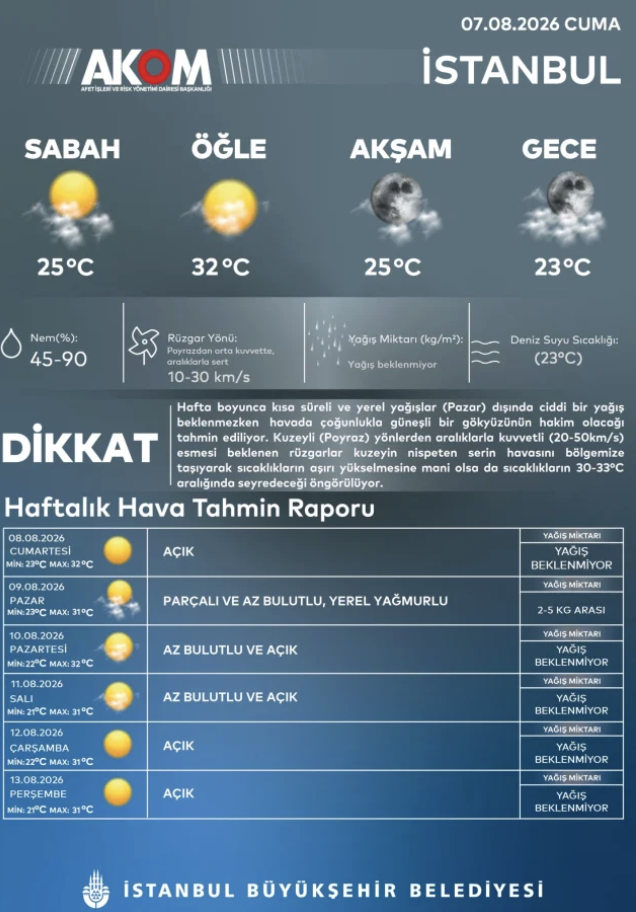 Sıcaklıklar rekor kırarken Meteoroloji'den 31 ile kuvvetli sağanak uyarısı! - Resim: 6