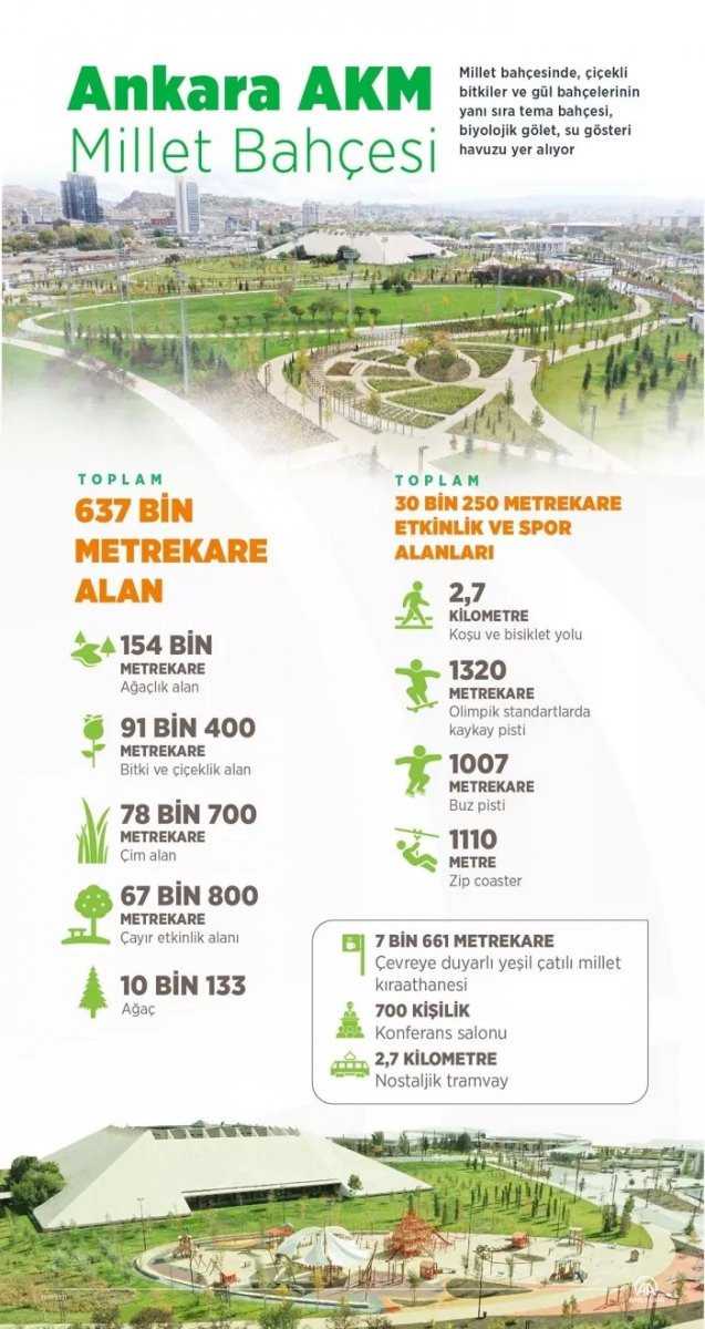 Cumhurbaşkanı Erdoğan Ankara AKM Millet Bahçesi'ni açtı! İstanbul için müjde verdi - Resim: 0