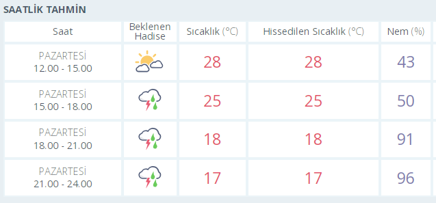 Sıcak ve soğuk çarpıştı hava altüst oldu! İstanbul Bursa dahil 15 ilde sıradışı bir olay var! - Resim: 11