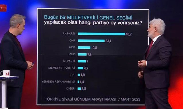 GENAR'dan bomba anket! MHP, İYİ Parti'yi geçti! CHP, İYİ Parti'den çaldı! Erdoğan mı Kılıçdaroğlu mu? - Resim: 2