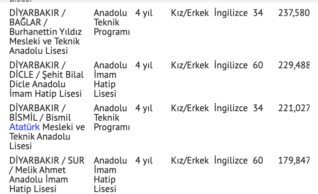2021 Diyarbakır lise taban puanları nitelik lise puan sıralaması - Resim: 5