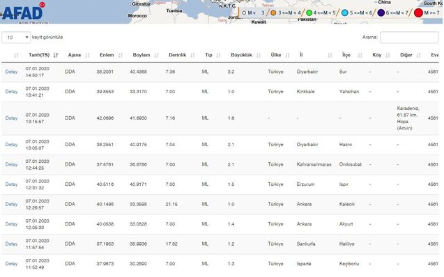 Deprem Diyarbakır'ı salladı! AFAD depremi son dakika olarak duyurdu - Resim: 0