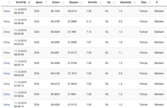 Balıkesir depremi! 4.6 sonrası 70'den fazla deprem oldu AFAD listesi - Resim: 0