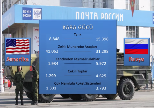 Amerika mı Rusya mı? Hangisinin daha çok silahı var - Resim: 4