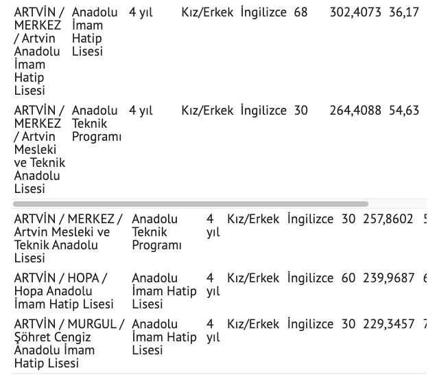 2021 Artvin lise taban puanları en düşük lise puanı kaç? - Resim: 0