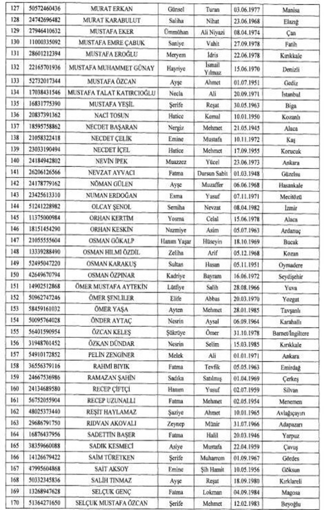 FETÖ, DAEŞ, PKK ve DHKP-C üyesi 377 kişinin mal varlıkları donduruldu! Neden bu kadar beklendi - Resim: 4
