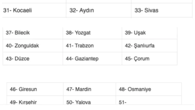 20 Haziran evde bakım maaşları yatan yeni iller güncel listesi - Resim: 1