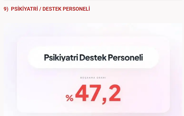 Bu meslekler boşanmanıza neden olabilir! Sağlık sektöründe çalışanlar... - Resim: 30