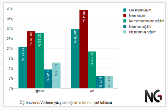 Okulların kapanmasıyla ilgili çarpıcı anket! Veliler ne düşünüyor? - Resim: 3