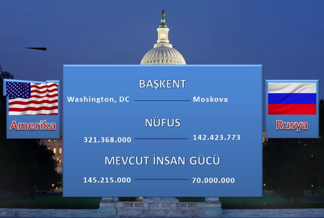 Amerika mı Rusya mı? Hangisinin daha çok silahı var - Resim: 2