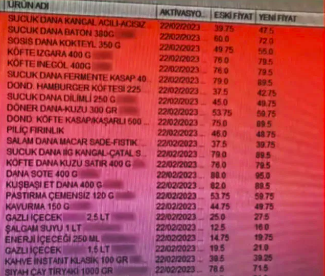 Sabit fiyat uygulaması bitti fiyatlar arttı! Zamlı etiketler bir bir böyle değişti - Resim: 1