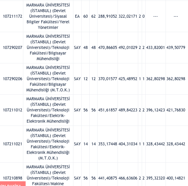 Marmara Üniversitesi taban puanları 2021 ÖSYM 2 yıllık-4 yıllık üniversite bölümleri - Resim: 12