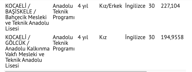 Kocaeli lise taban puanları 2021 yüzdelik dilim Kocaeli nitelik liseler - Resim: 5