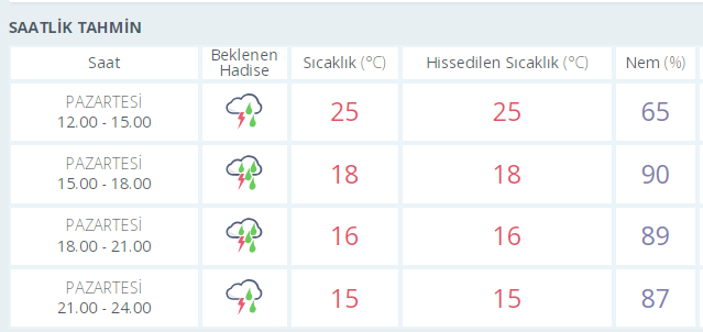 Sıcak ve soğuk çarpıştı hava altüst oldu! İstanbul Bursa dahil 15 ilde sıradışı bir olay var! - Resim: 6