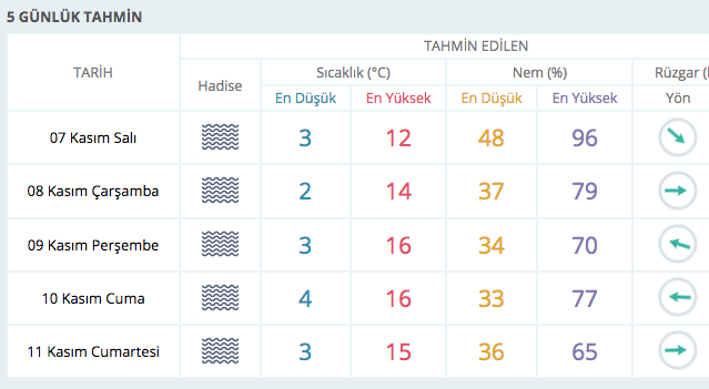 Müjdeli hava durumu! Ünlü meteoroloji profesörü haberi verdi - Resim: 3