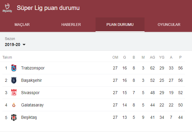 Rıza Çalımbay: Konya'dan puanlarla dönmeye çalışacağız - Resim: 0