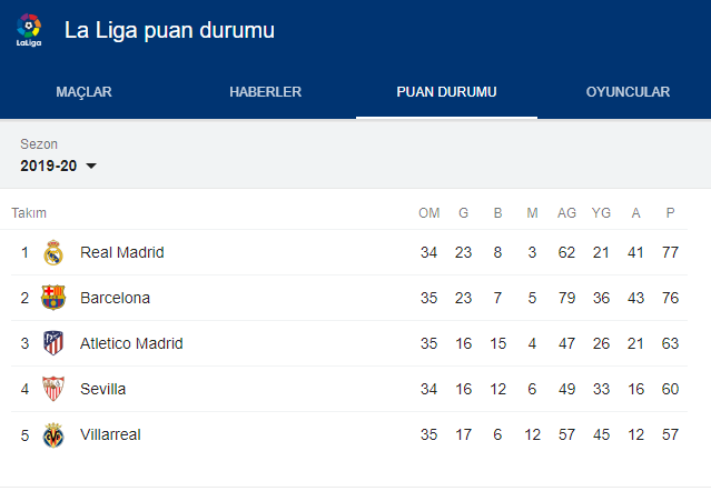 Katalan derbisinde Barcelona'yı Luis Suarez sırtladı - Resim: 0
