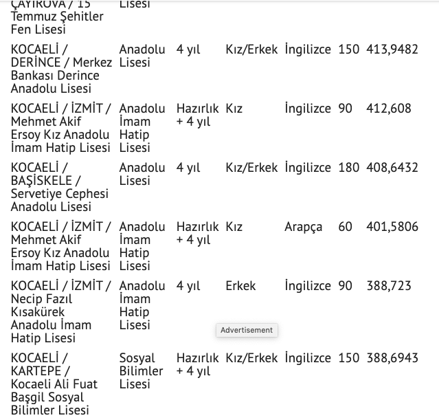 Kocaeli lise taban puanları 2021 yüzdelik dilim Kocaeli nitelik liseler - Resim: 1
