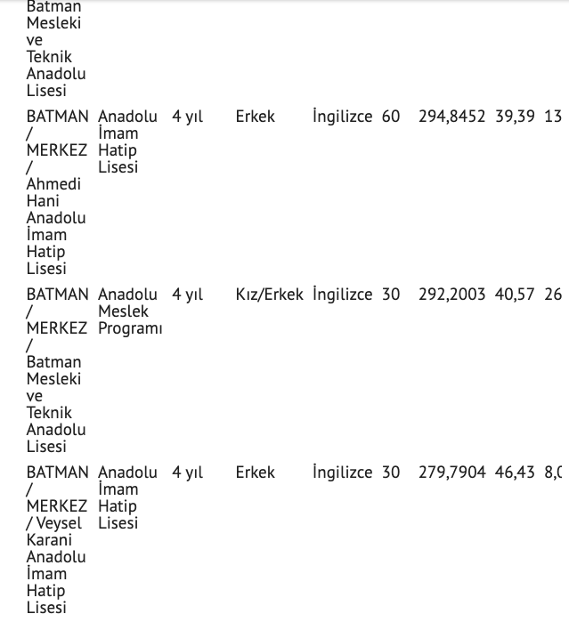 Batman lise taban puanları 2021 nitelikli lise yüzdelik dilim - Resim: 2