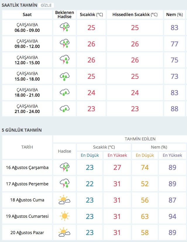 Hava durumu İstanbul alarmıyla geldi bu 33 ili vuracak! - Resim: 2