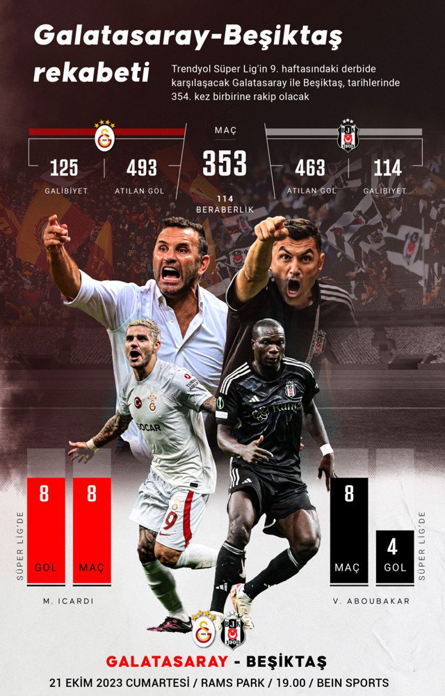 Derbi günü! Galatasaray evinde Beşiktaş'ı konuk ediyor! İlk 11'ler, maç kaçta hangi kanalda? - Resim: 0