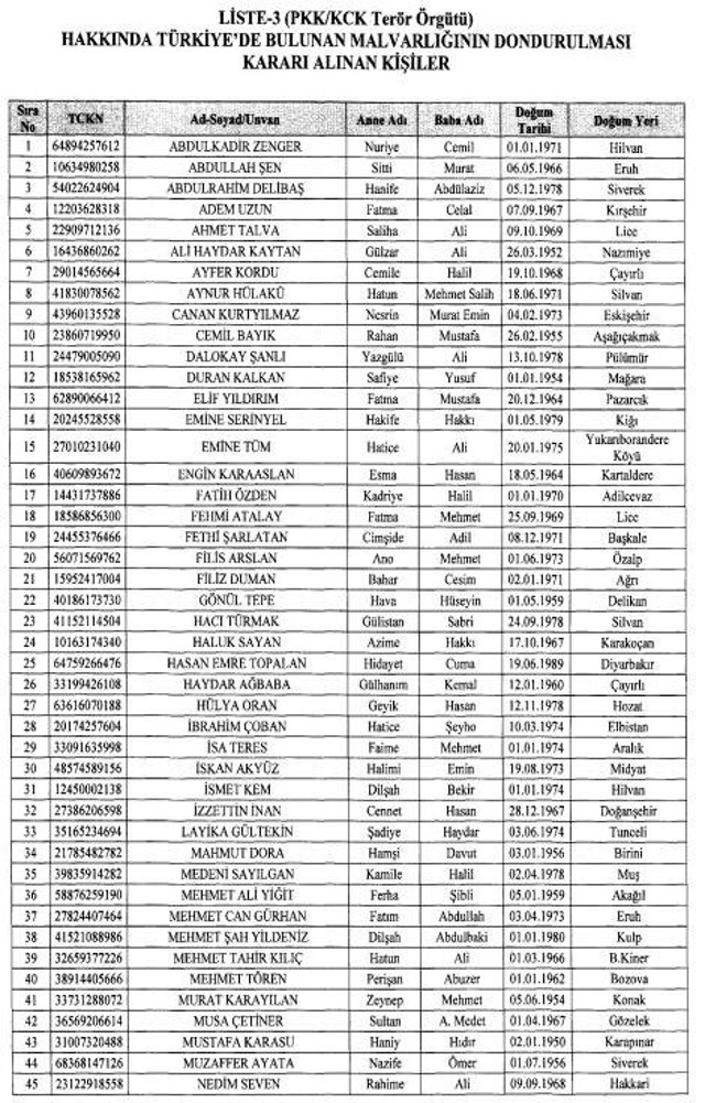 FETÖ, DAEŞ, PKK ve DHKP-C üyesi 377 kişinin mal varlıkları donduruldu! Neden bu kadar beklendi - Resim: 9