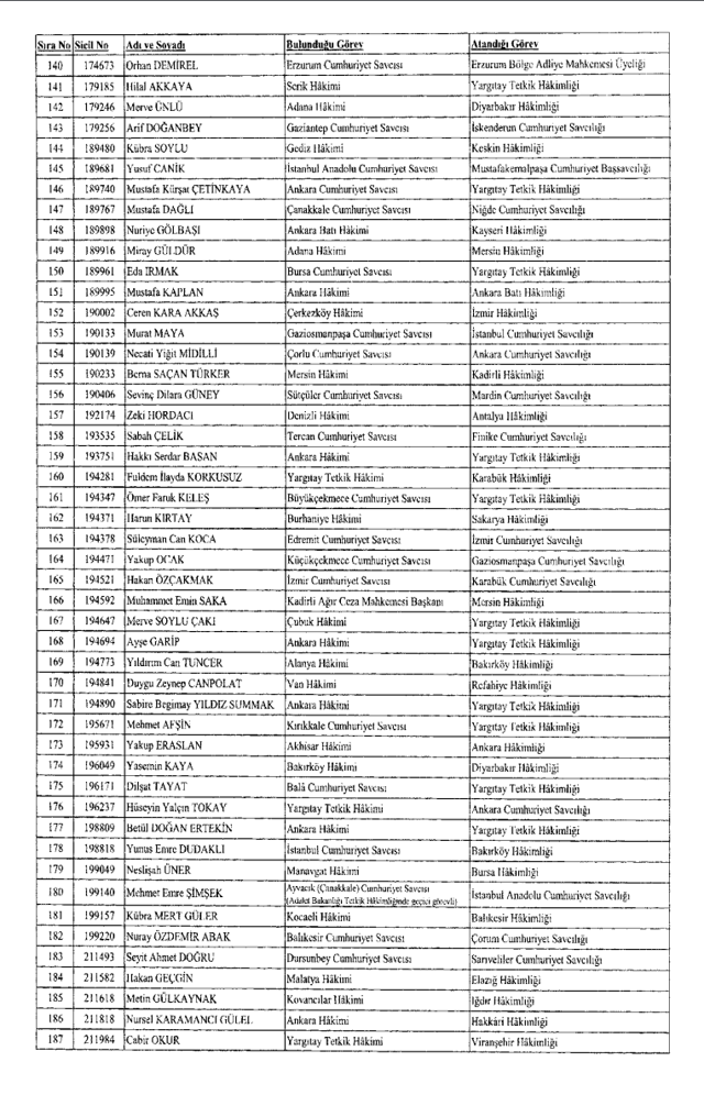 282 hakim ve savcının görev yeri değiştirildi! İşte tayinlerin tam listesi - Resim: 3