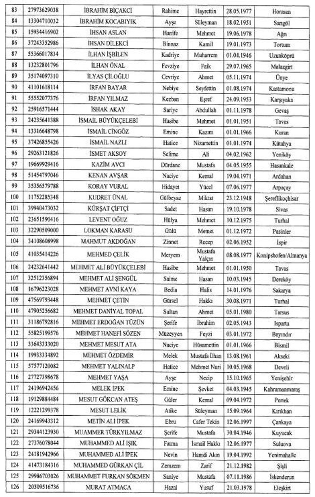 FETÖ, DAEŞ, PKK ve DHKP-C üyesi 377 kişinin mal varlıkları donduruldu! Neden bu kadar beklendi - Resim: 3