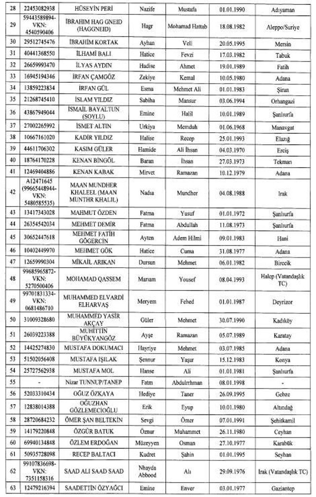 FETÖ, DAEŞ, PKK ve DHKP-C üyesi 377 kişinin mal varlıkları donduruldu! Neden bu kadar beklendi - Resim: 7
