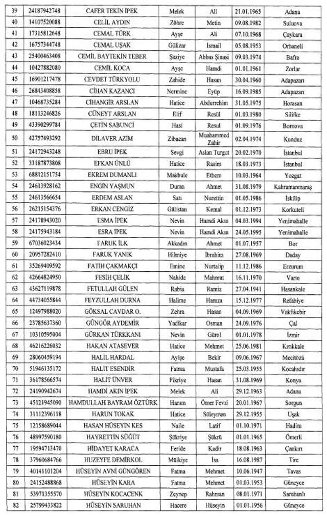 FETÖ, DAEŞ, PKK ve DHKP-C üyesi 377 kişinin mal varlıkları donduruldu! Neden bu kadar beklendi - Resim: 2