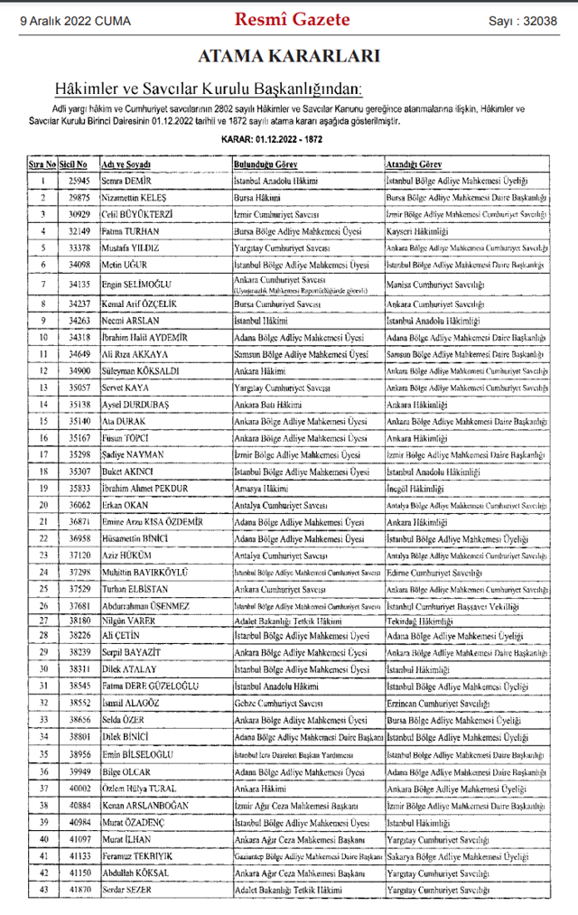282 hakim ve savcının görev yeri değiştirildi! İşte tayinlerin tam listesi - Resim: 0