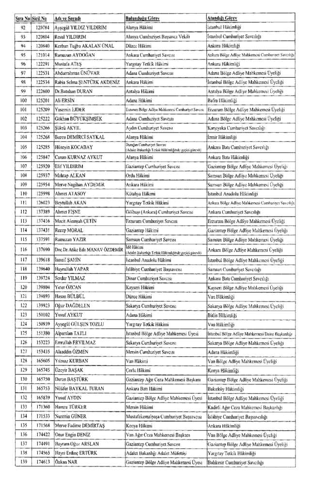 282 hakim ve savcının görev yeri değiştirildi! İşte tayinlerin tam listesi - Resim: 2