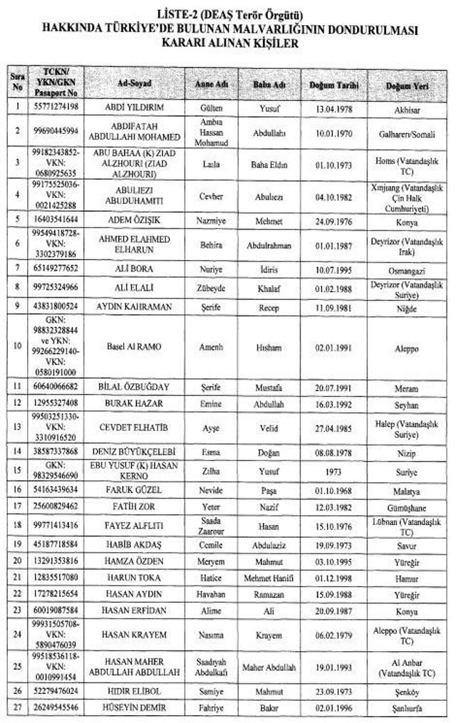 FETÖ, DAEŞ, PKK ve DHKP-C üyesi 377 kişinin mal varlıkları donduruldu! Neden bu kadar beklendi - Resim: 6