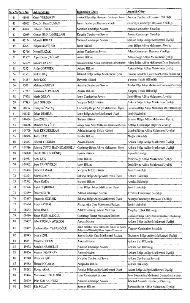 282 hakim ve savcının görev yeri değiştirildi! İşte tayinlerin tam listesi - Resim: 1