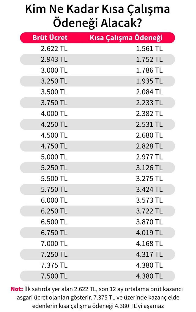 kısa çalışma maaşa göre tablo