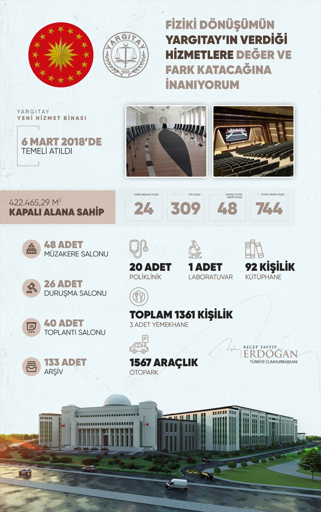 Cumhurbaşkanı Erdoğan, Yargıtay yeni hizmet binası ve adli yıl açılış töreninde konuştu - Resim: 2