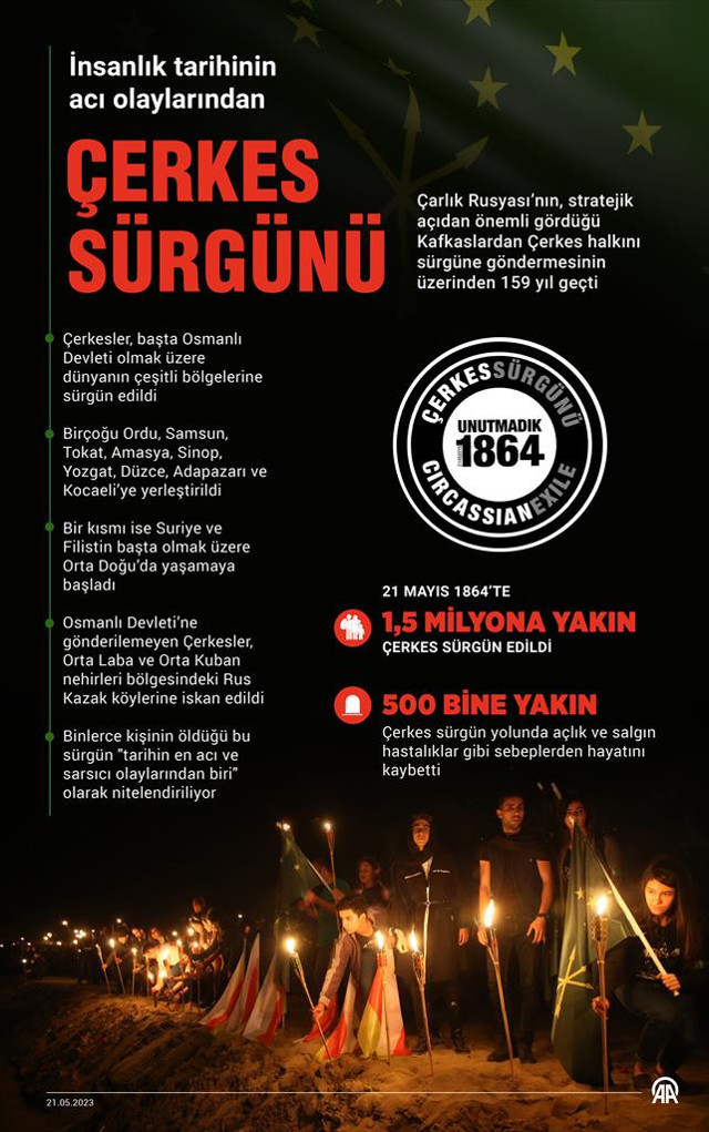 Rusya'nın Çerkes Sürgünü üzerinden 159 yıl geçti - Resim: 0