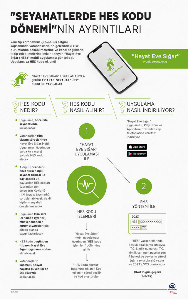 HES kodu nedir nasıl alınır 2020 ne işe yarar kısaca anlatım - Resim: 1