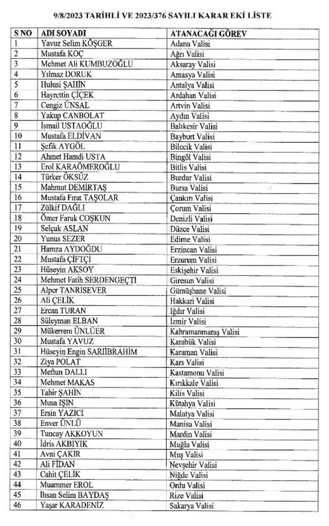 Valiler Kararnamesi Resmi Gazete'de yayınlandı! 57 ile yeni vali atandı - Resim: 0