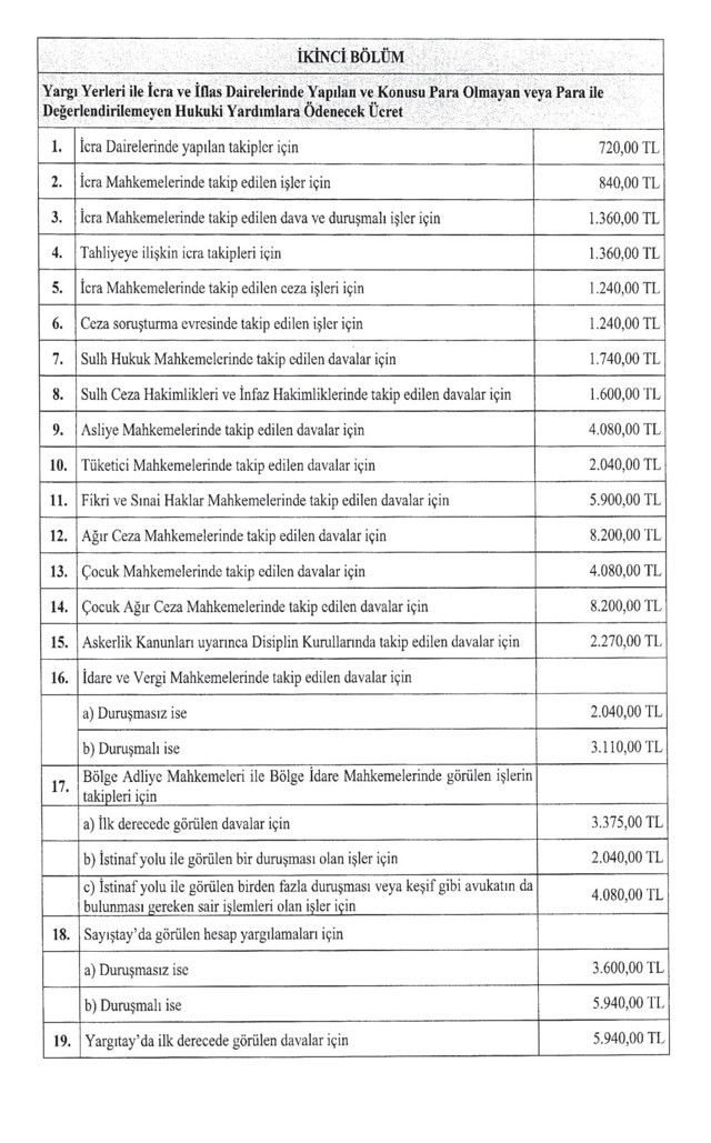 Avukatlık ücretlerine yüzde 20 zam! İşte yeni tarife - Resim: 2