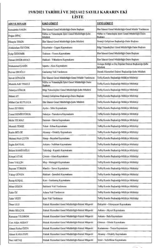Mülki idare amirleri atama kararnamesi 2021 tam isim listesi - Resim: 0