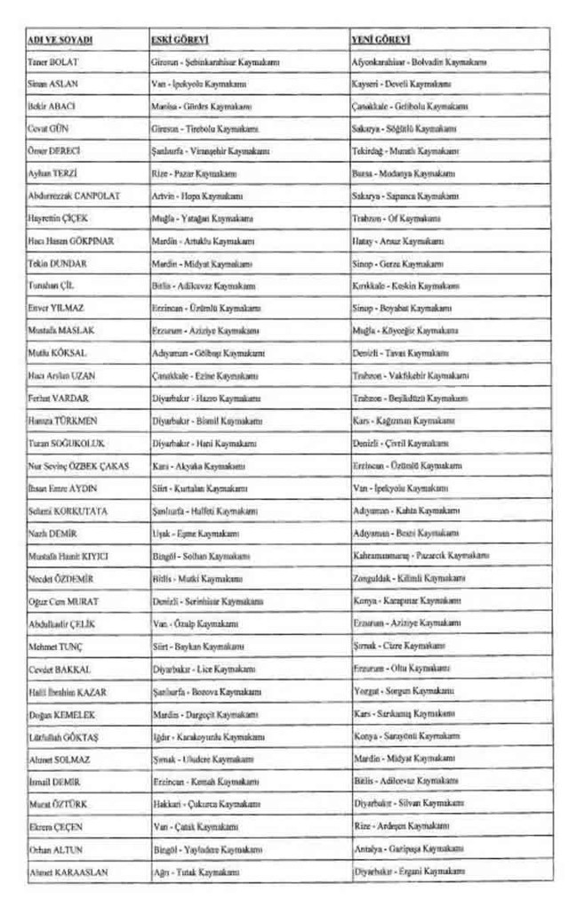 Mülki idare amirleri atama kararnamesi 2021 tam isim listesi - Resim: 1