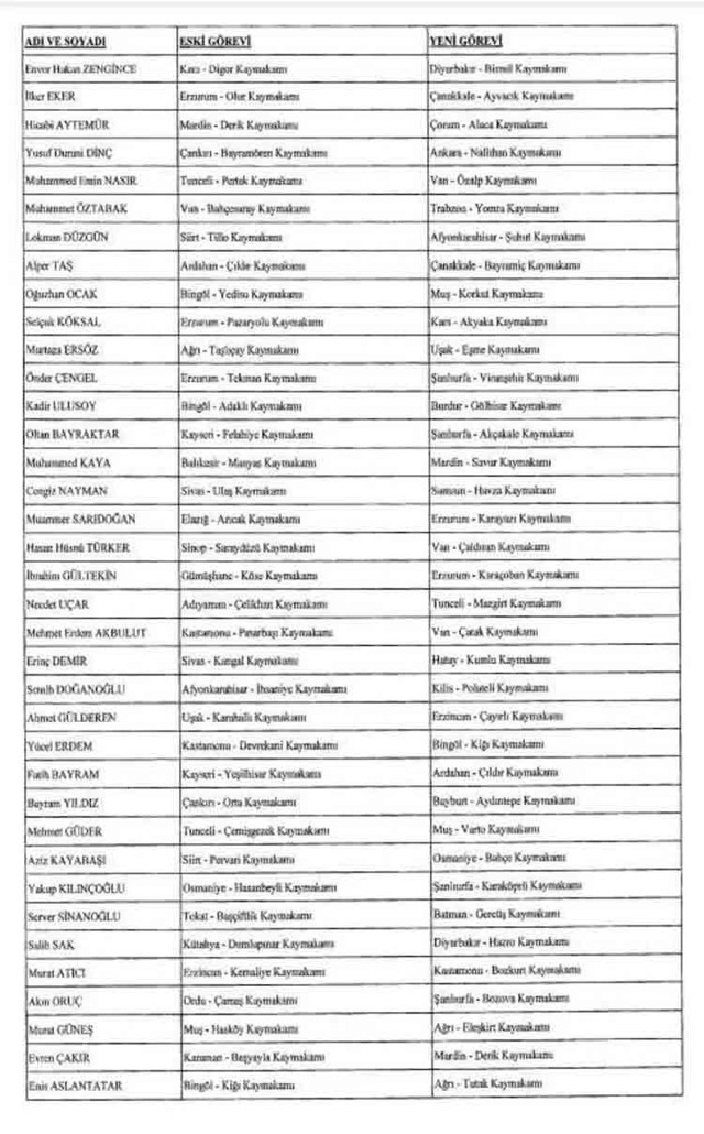 Mülki idare amirleri atama kararnamesi 2021 tam isim listesi - Resim: 4