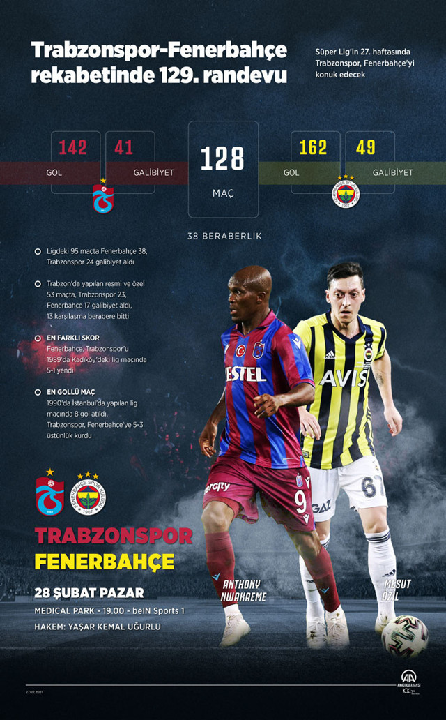 Süper Lig'de dev maç: Trabzonspor - Fenerbahçe! İşte muhtemel 11'ler - Resim: 2