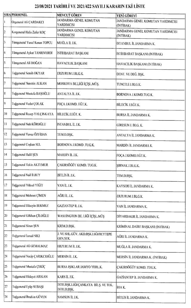 Jandarma Genel Komutanlığındaki atamalara ilişkin kararlar Resmi Gazete'de - Resim: 2