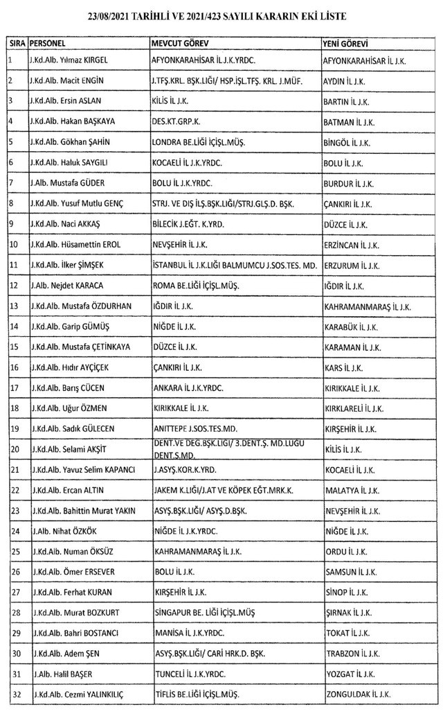 Jandarma Genel Komutanlığındaki atamalara ilişkin kararlar Resmi Gazete'de - Resim: 3